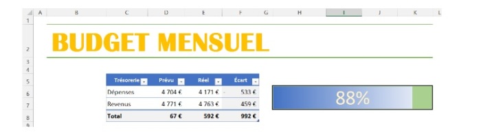 La feuille Excel est un outil pratique pour gérer son budget mensuel 